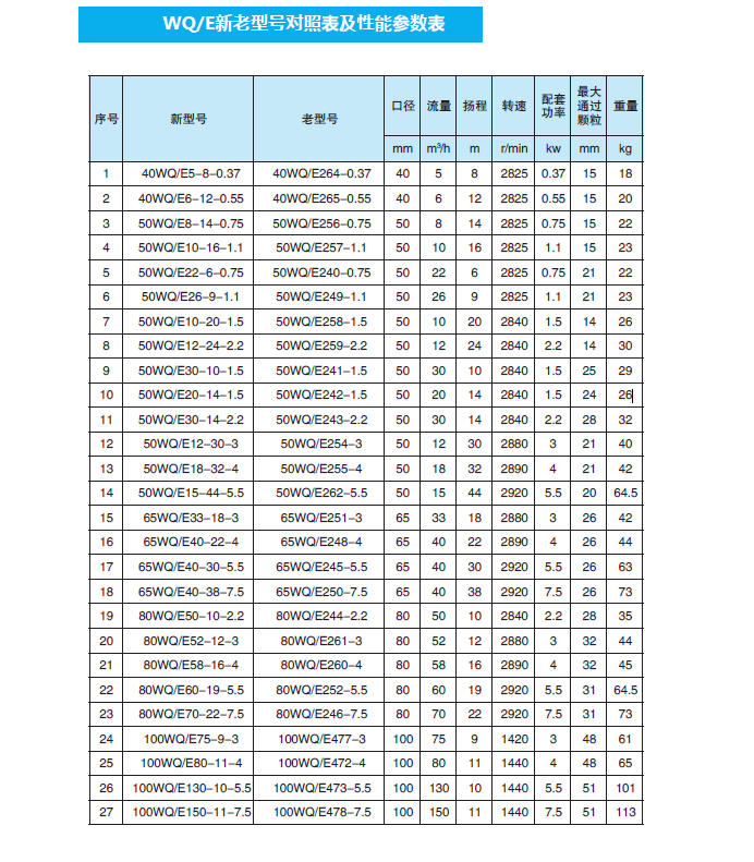 新老型号对照表 4.png