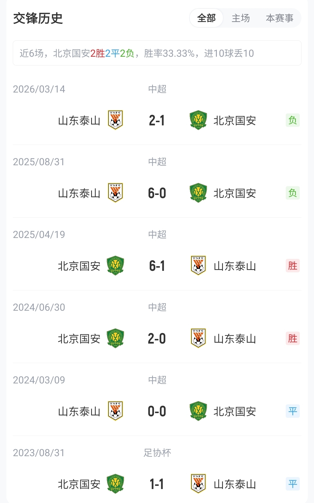 国安五外援首发迎战泰山三外援，何宇鹏先发买乌郎连场