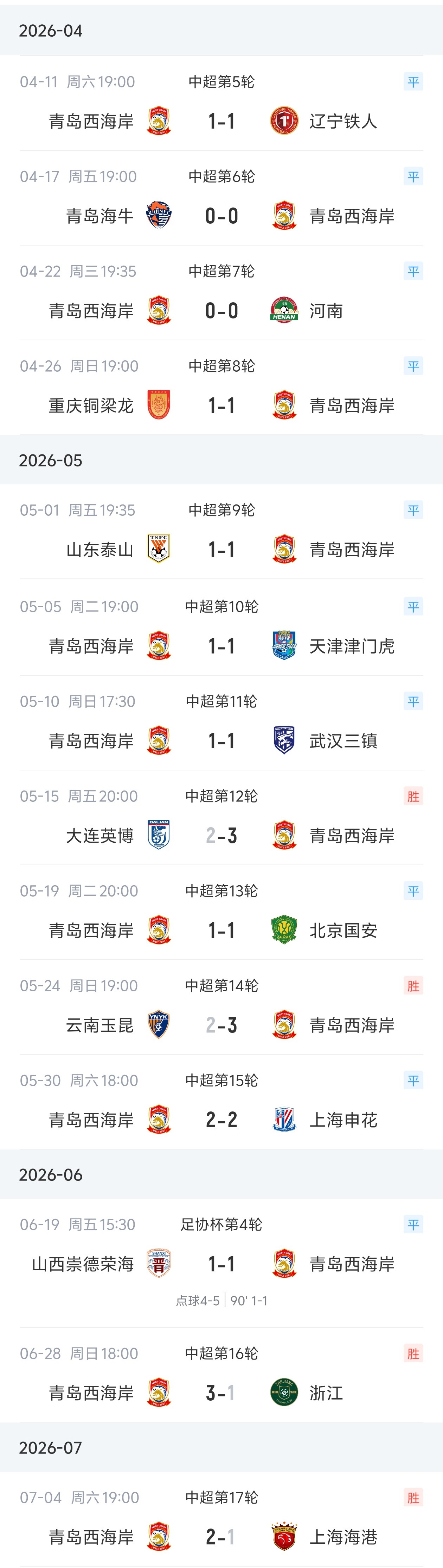 14场不败终结！西海岸客场0-3完败新鹏城