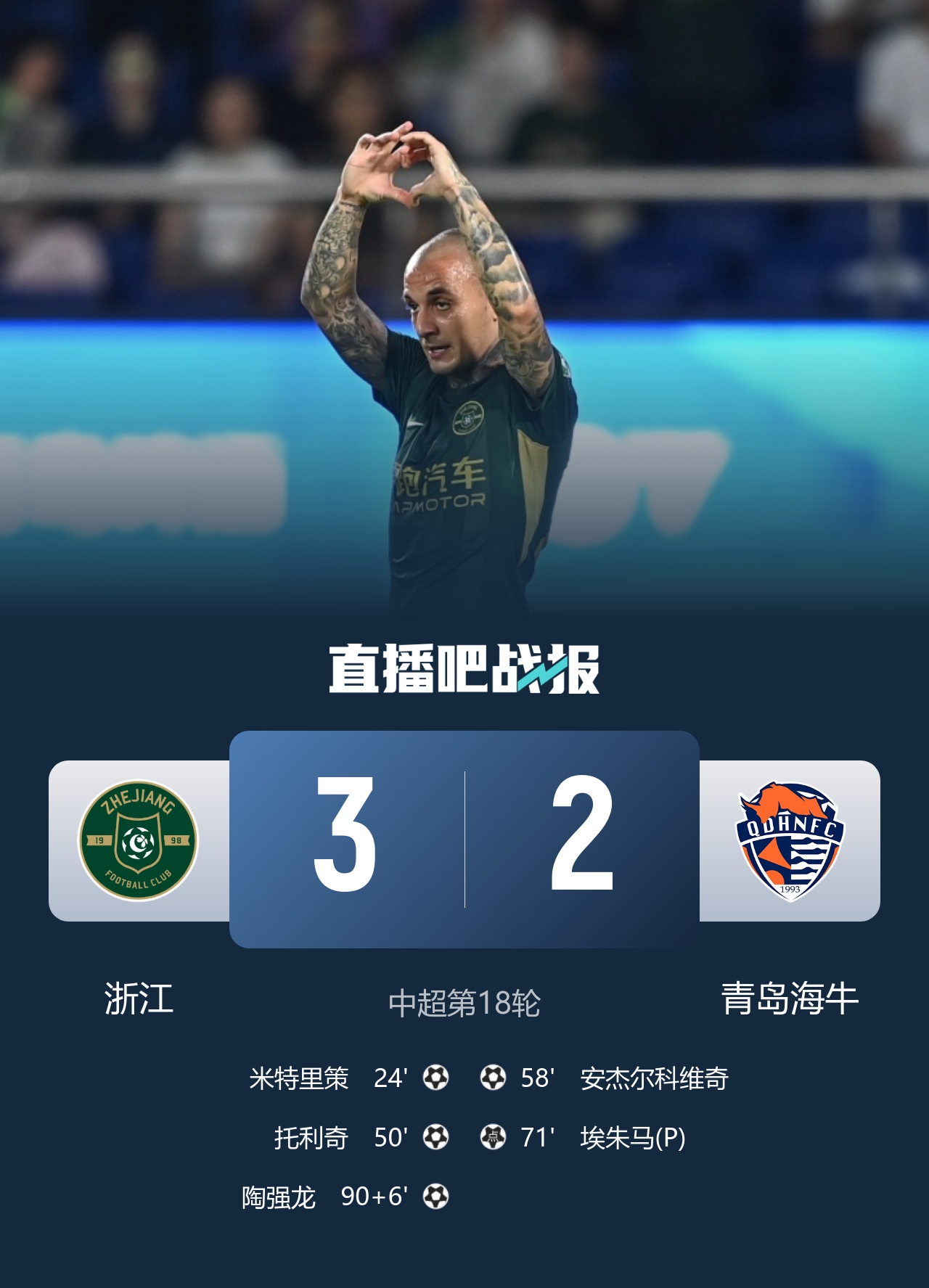 陶强龙补时绝杀 浙江3-2青岛海牛结束两连败 米特里策传射 陶强龙补时绝杀 浙江3-2青岛海牛结束两连败 米特里策传射