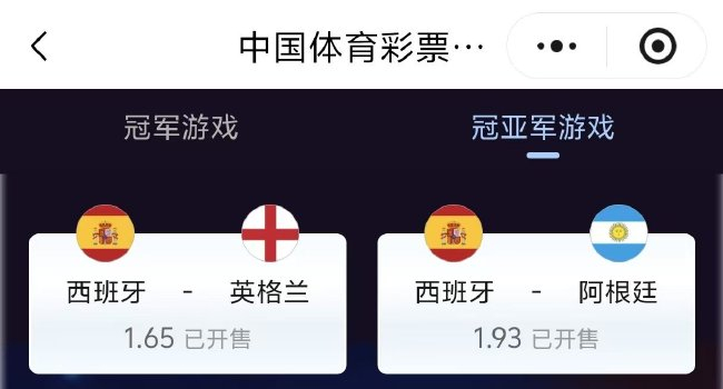 西班牙夺冠赔率骤降至1赔1.48 英格兰阿根廷半决赛前小幅下调