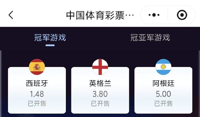 西班牙夺冠赔率骤降至1赔1.48 英格兰阿根廷半决赛前小幅下调