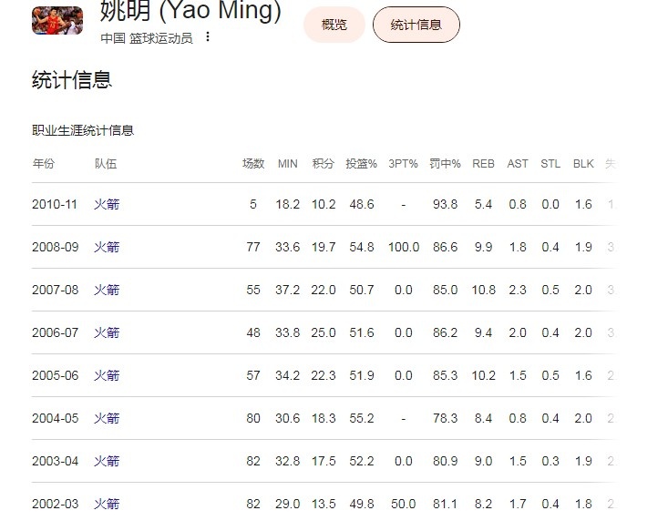 杨瀚森夏联数据飙升 波特兰媒体呼吁耐心