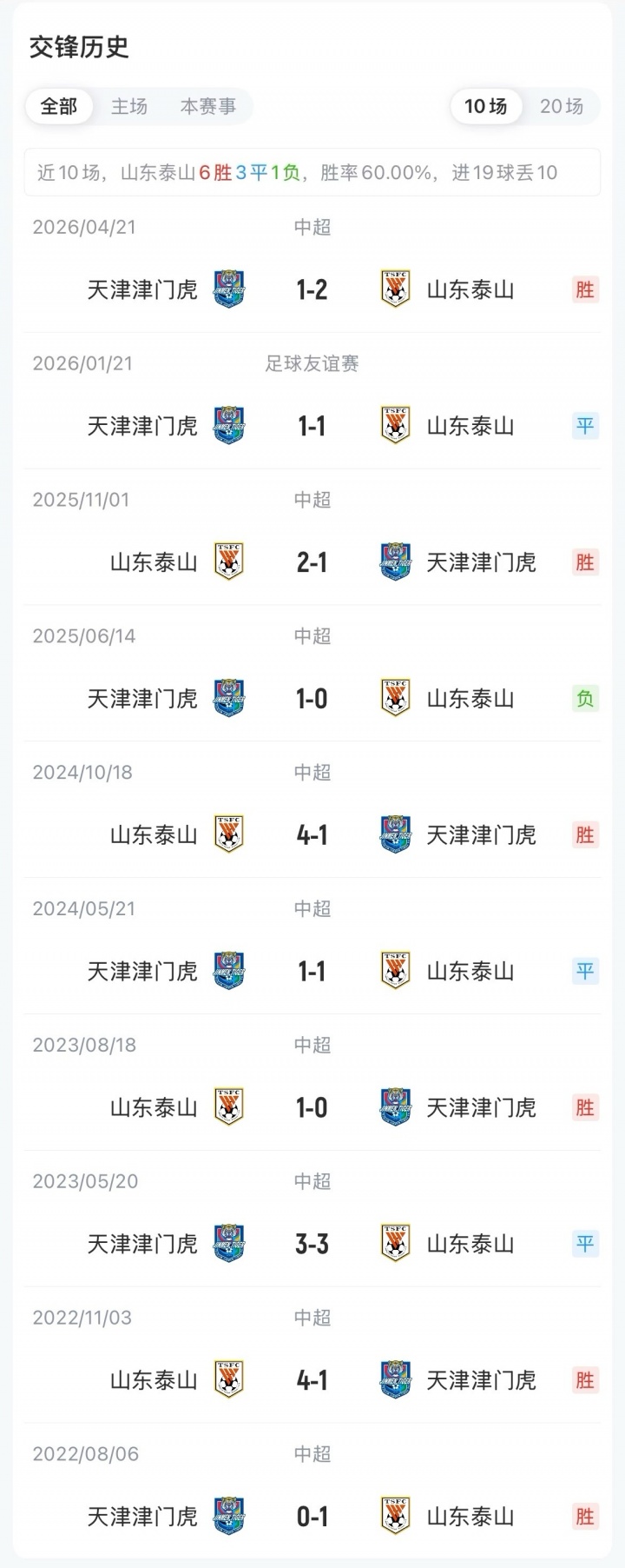 泰山vs津门虎首发：克雷桑李小恒巴顿基莱斯先发 瓦科替补