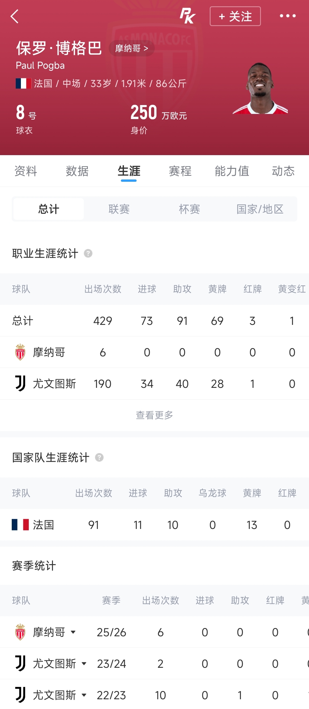 33岁博格巴季前再伤，摩纳哥启动协商解约