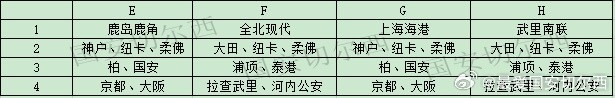 博主推算亚冠精英联赛抽签 中超球队不会与日本球队交手