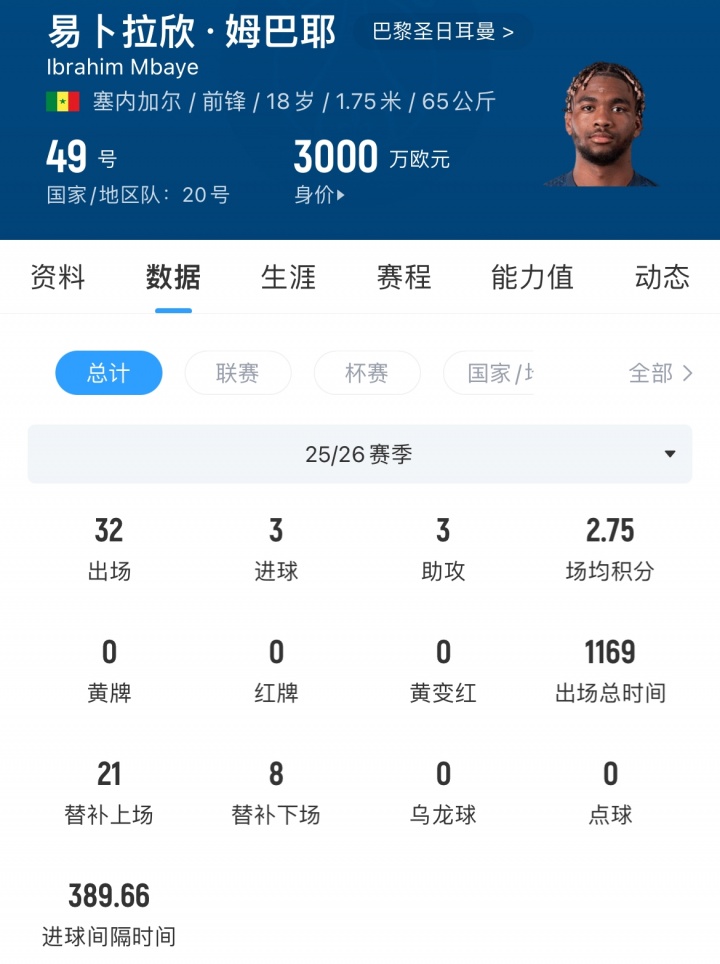 利物浦锁定姆巴耶签5年协议，同步推进巴尔科拉交易