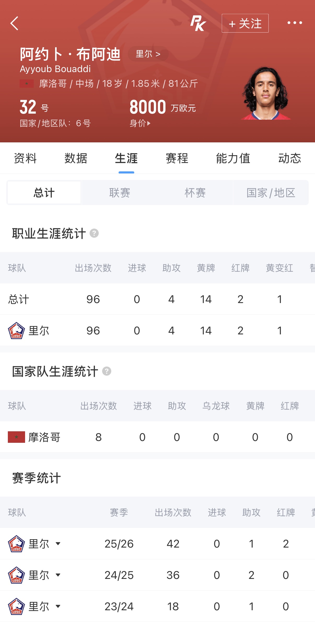罗马诺：布阿迪今日飞曼彻斯特！转会费确认是9500万+500万欧