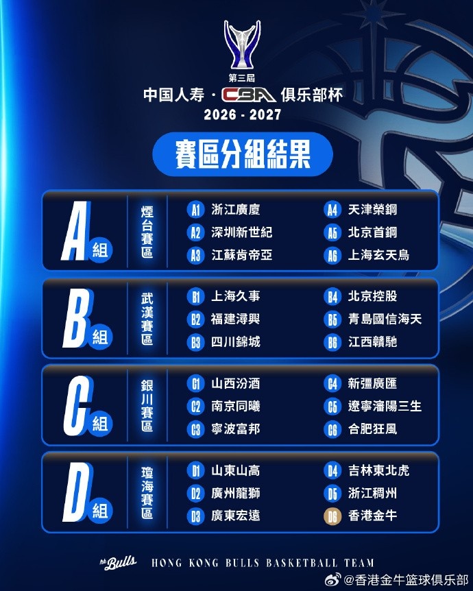 第三届CBA俱乐部杯赛区出炉🏀香港金牛将到海南琼海参赛✈️