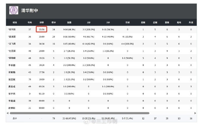把张宇辰当驴使！媒体人吐槽：临走之前还得打这个比赛 玩命用他